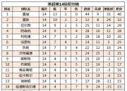 华体会入口-包含皇马客场告捷，马塞洛绝杀领先积分榜的词条