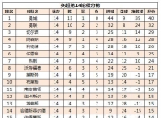 华体会入口-包含皇马客场告捷，马塞洛绝杀领先积分榜的词条